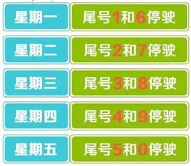 北京汽车限号数字是多少