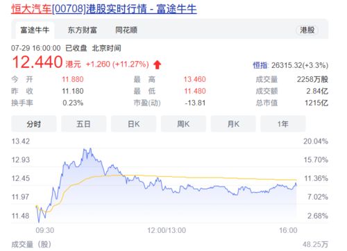 小汽车今日股价是多少
