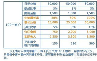 汽车美容主管工资多少