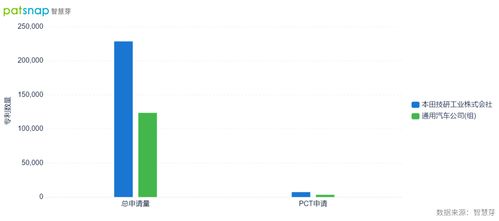 通用汽车有多少专利 通用汽车有多少专利