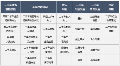 山西汽车平均收入多少