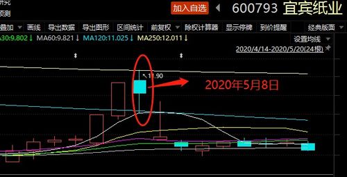 一股民操纵多只股票被罚3.96亿