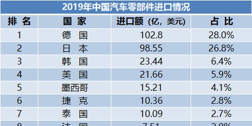 国外汽车供应链损失多少