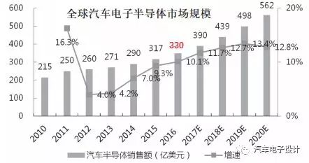 国外汽车供应链损失多少