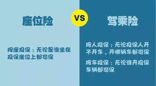 汽车座位险赔偿多少