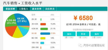 汽车顾问工资多少 汽车顾问工资多少