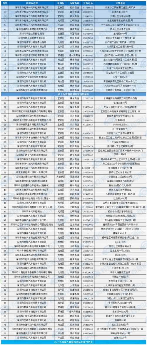 汽车上线检测费多少淮南