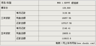 汽车5年贷款利率是多少 汽车5年贷款利率是多少