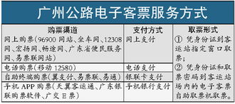 汽车春运车票涨价多少元