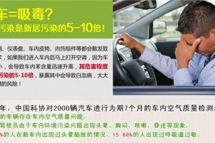 汽车空气治理多少钱