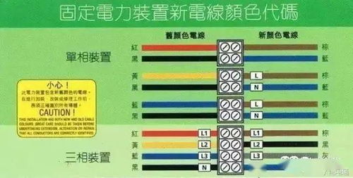 汽车用电线颜色要求多少 汽车用电线颜色要求多少