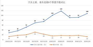 汽车之家市值多少