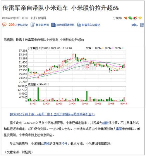 小米汽车 股价多少 小米汽车 股价多少