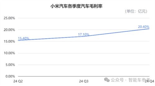 小米汽车 股价多少 小米汽车 股价多少
