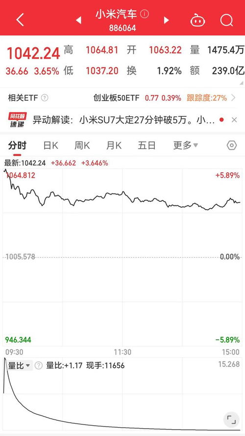 小米汽车 股价多少 小米汽车 股价多少