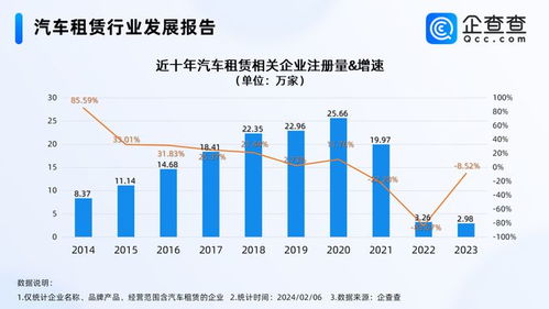 广东汽车租赁工资多少 广东汽车租赁工资多少