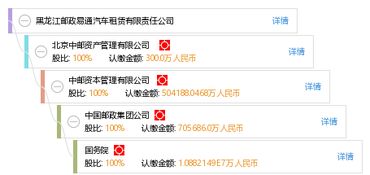 邮政汽车租赁税率是多少 邮政汽车租赁税率是多少