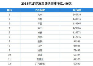 汽车大佬的销量是多少亿