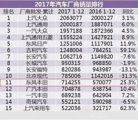 汽车大佬的销量是多少亿