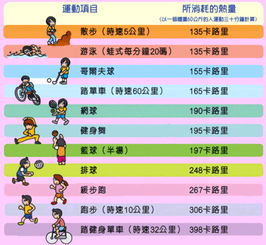 汽车要消耗多少卡路里