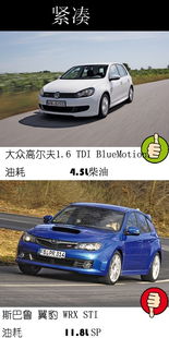 汽车上有多少滴油