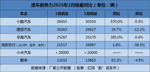 汽车月销量多少算冷门的
