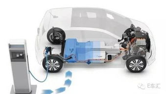 电动汽车的电池电压是多少 电动汽车的电池电压是多少