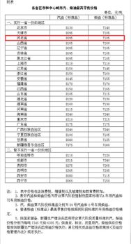 汽车油价调价周期是多少