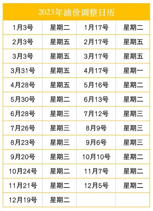 汽车油价调价周期是多少