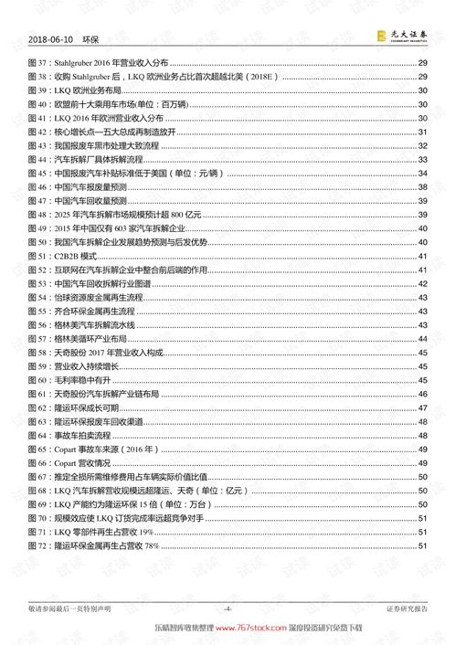 全球汽车识别代码是多少