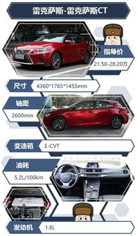 80万汽车关税下调多少