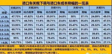 汽车租赁的税率是多少 汽车租赁的税率是多少