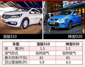 汽车5.9个油是多少升 汽车5.9个油是多少升