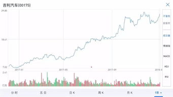 江宁汽车现在的股价多少
