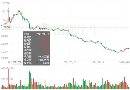 江宁汽车现在的股价多少