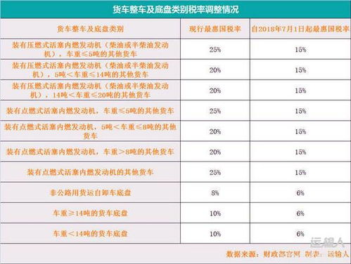 汽车进口关税多少