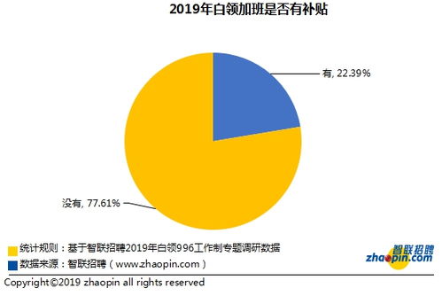 汽车加工任务比例是多少