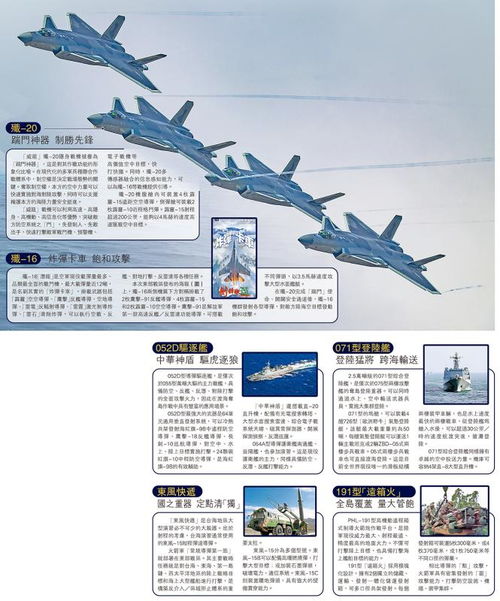 东部战区“越海杀器”有六大优势 东部战区“越海杀器”有六大优势