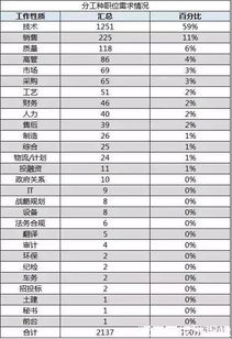 新能汽车工资多少