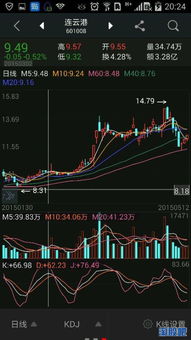小朋汽车股票多少 小朋汽车股票多少