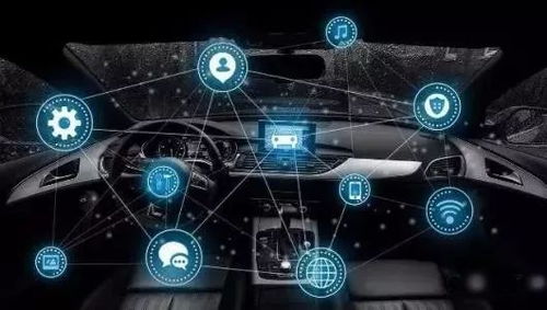 汽车智能网联要多少学费