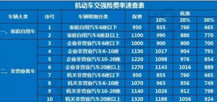 汽车第二年保险多少钱 汽车第二年保险多少钱