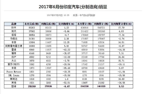 汽车进气数据多少合格 汽车进气数据多少合格