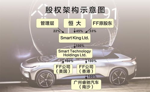 一辆汽车涉及多少专利 一辆汽车涉及多少专利