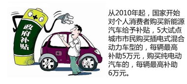 罗湖的汽车消费补贴多少