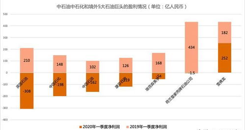 外国汽车巨头亏损多少 外国汽车巨头亏损多少