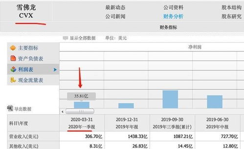 外国汽车巨头亏损多少 外国汽车巨头亏损多少