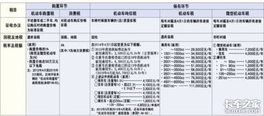 汽车税收多少