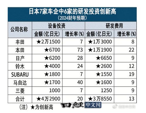 汽车担保费多少钱