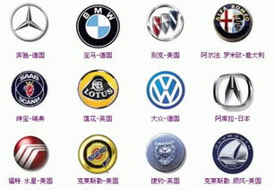 全世界有多少汽车标志 全世界有多少汽车标志